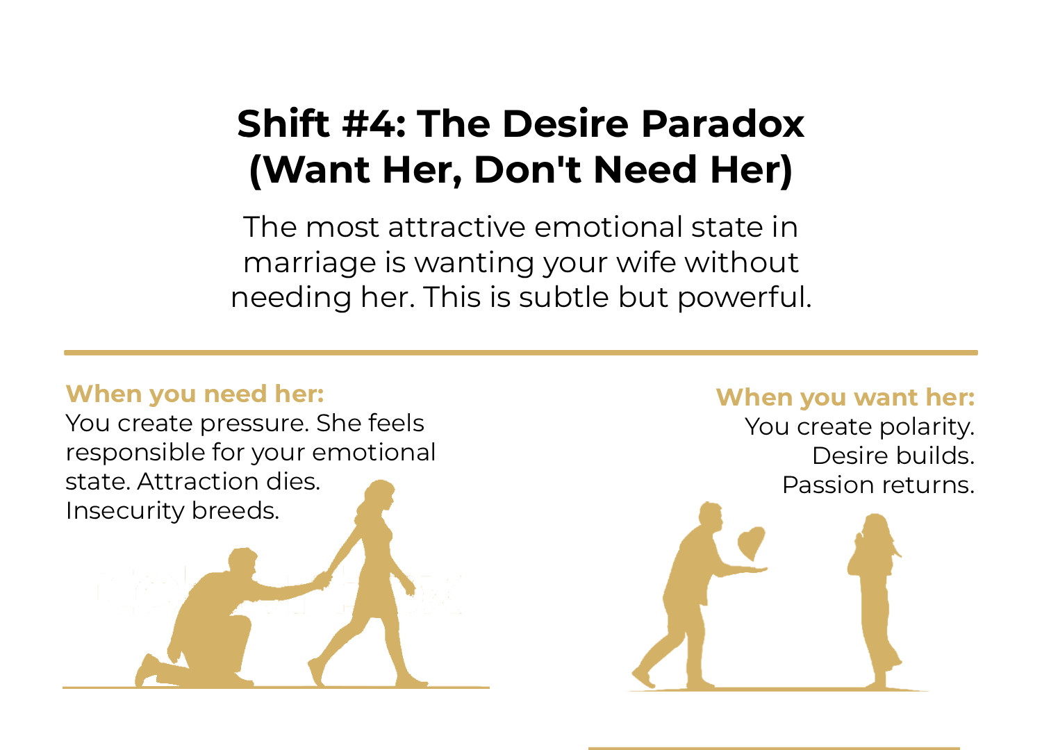 The Desire Paradox