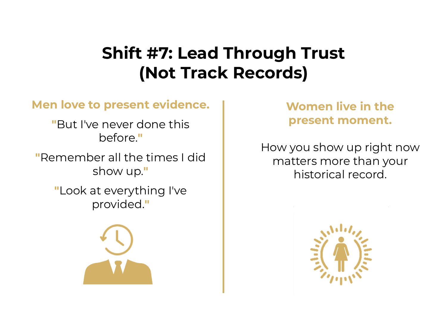 Women live in the present moment.