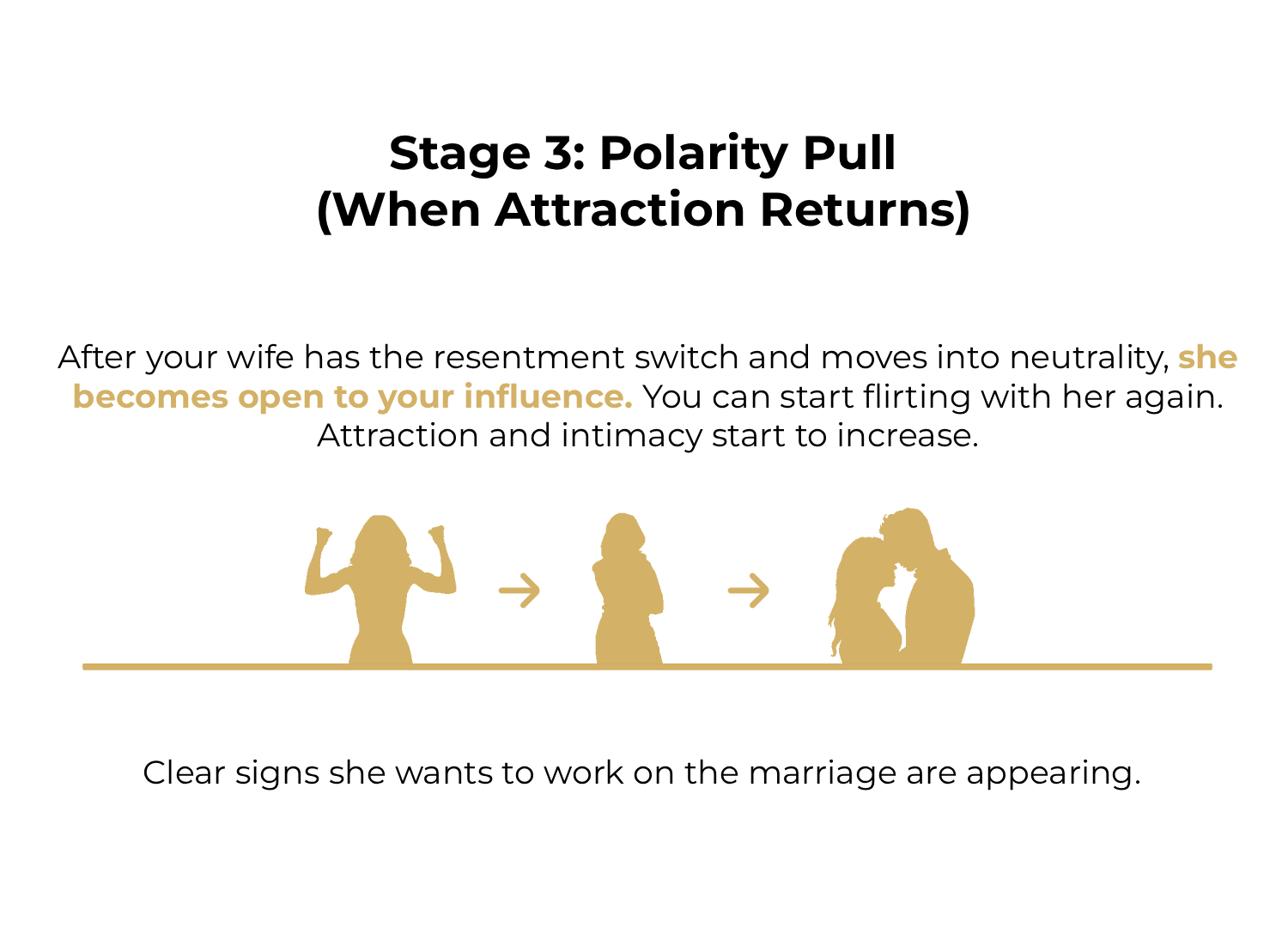 When Attraction Returns