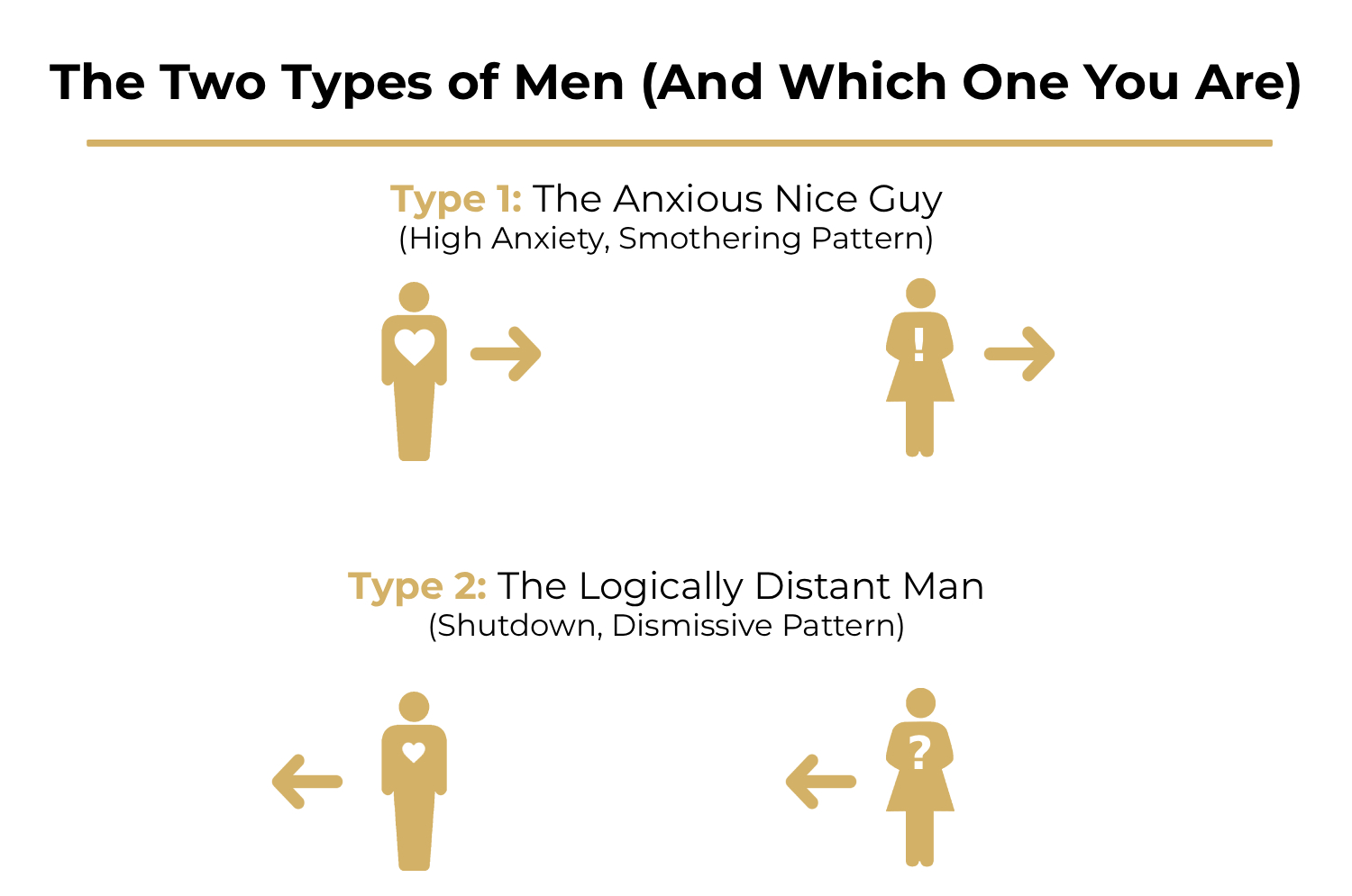 The Two Types of Men