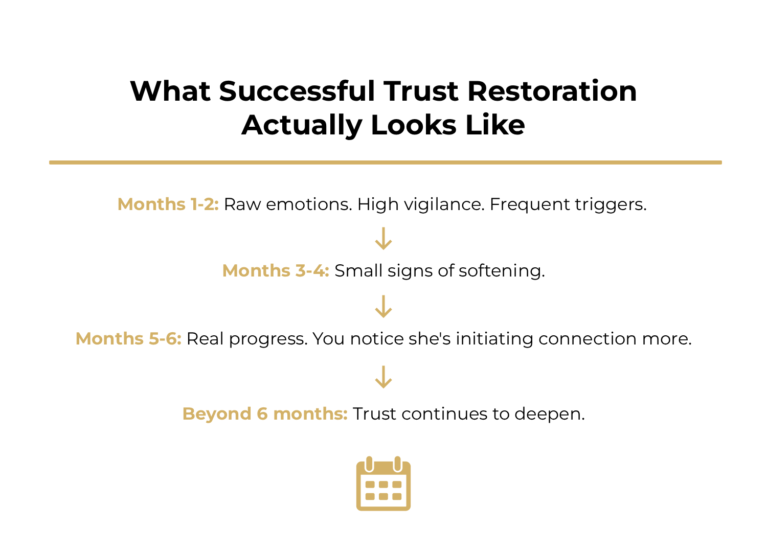 What Successful Trust Restoration Actually Looks Like